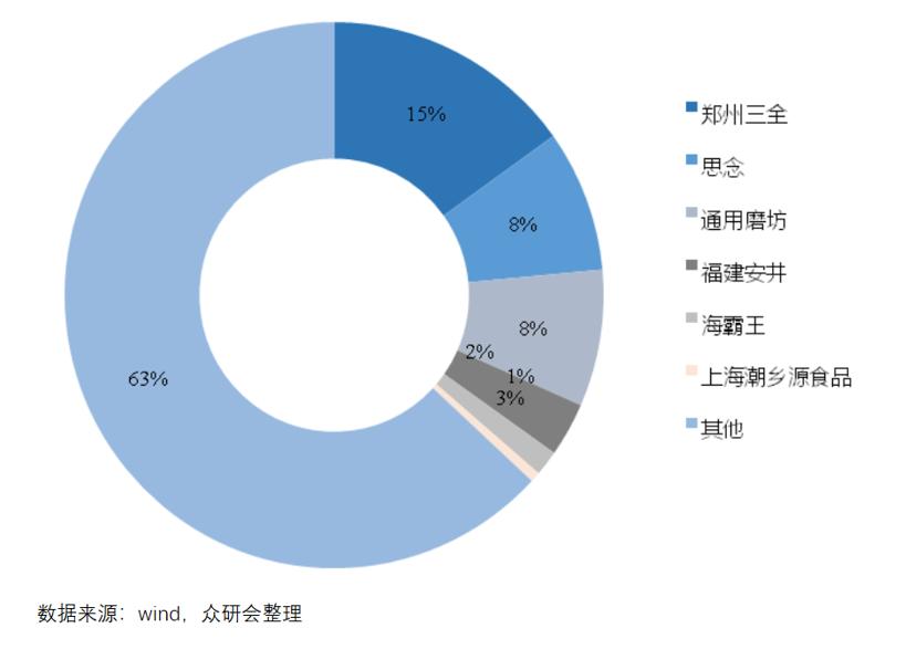 安井食品厂车间冷吗,安井食品好物