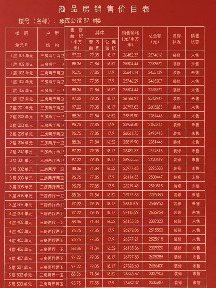 奥体壹号多少钱,奥体新盘多少一平