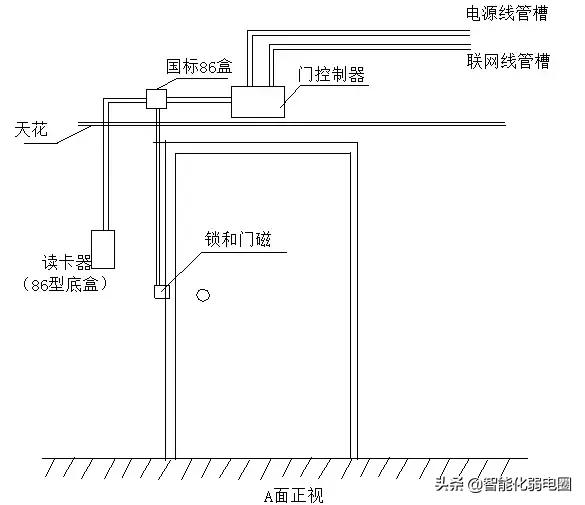 弱电工程师设备调试,弱电工程师需要学会哪些网络知识