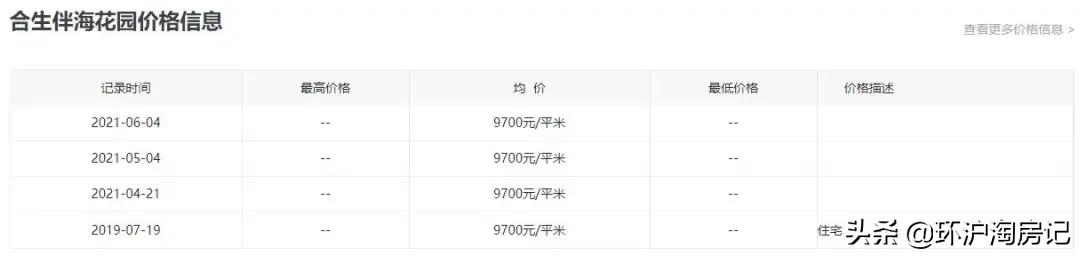 环沪哪里才是置业洼地,未来5年环沪房价
