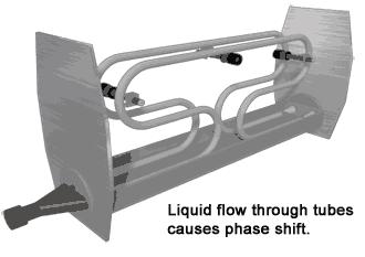 流量计全套详细介绍,电磁流量计价格