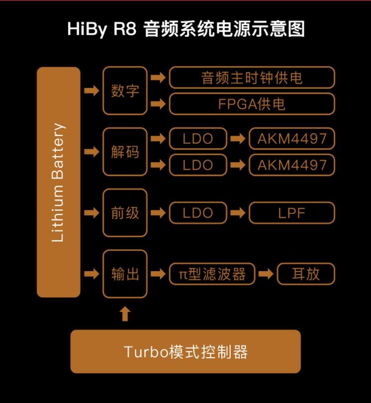 海贝r8二代和sp3000,海贝r8出了多久