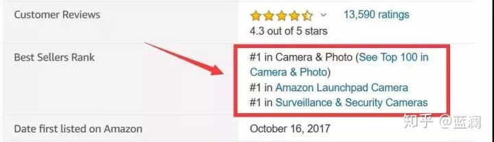 亚马逊商品类型修改,亚马逊商品改分类