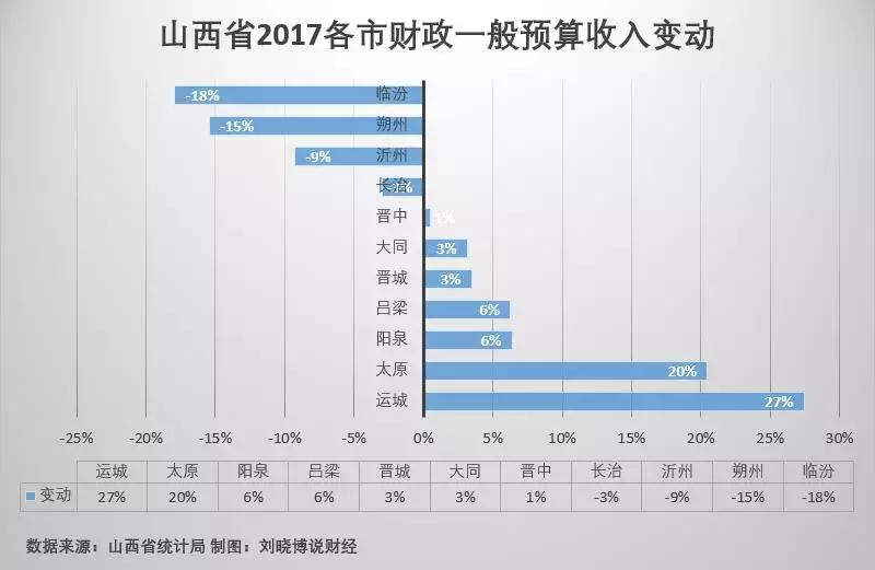 山西楼市解读,哪里房产还值得投资