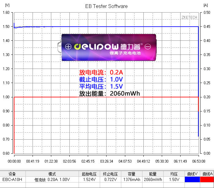 5号锂电池和镍氢电池有什么区别,5号锂电池容量不如镍氢电池吗