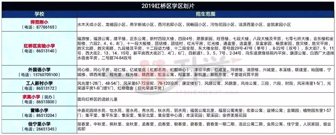 天津北辰区六年一学位怎么查询,天津六区六年一学位