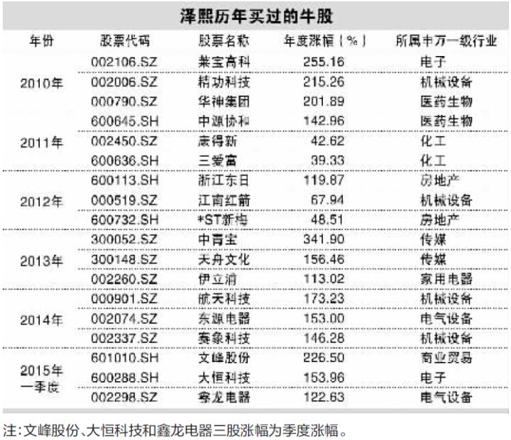 中国股神的悲惨人生,中国股神的悲壮的人生