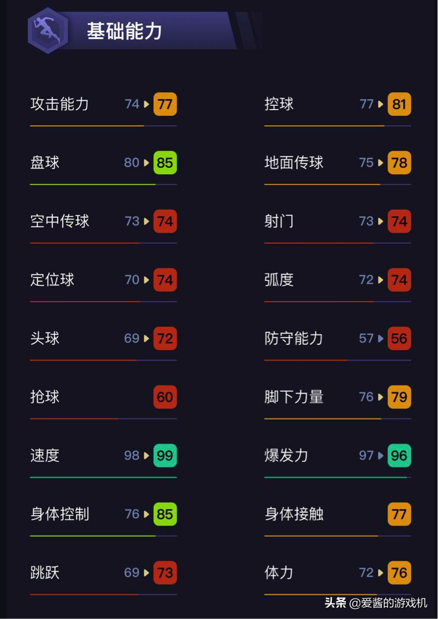 实况足球更新后代币,实况足球大更新普卡推荐