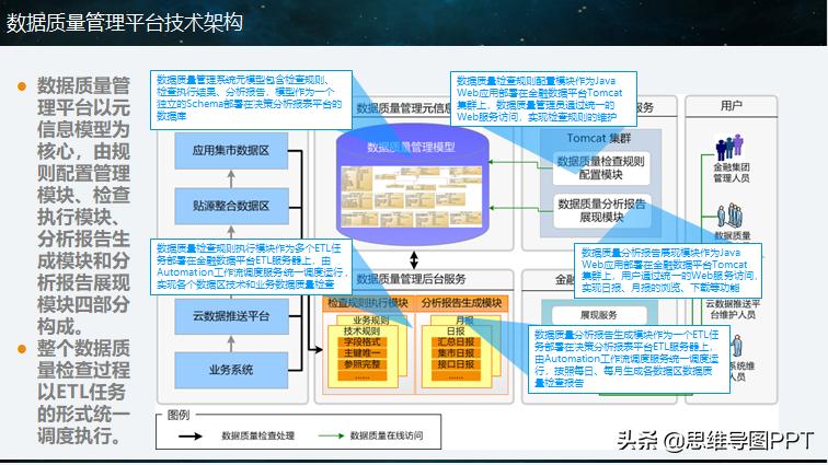 大数据分析怎么学,ppt数据分析长篇大论怎么精简
