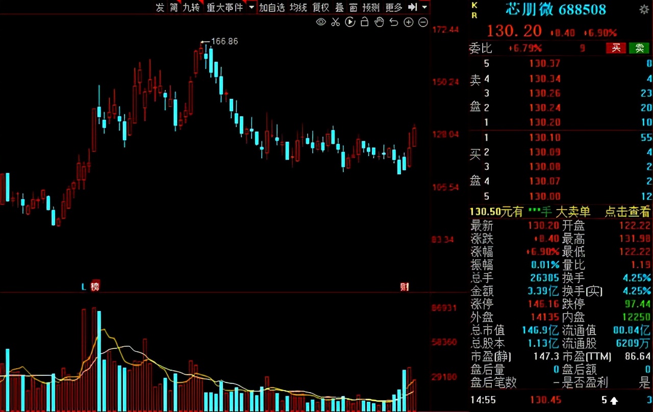 绩优成长股排名,绩优成长50只股票名单