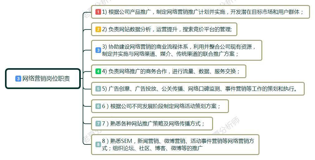 网络营销培训有必要吗,网络营销课想学到什么