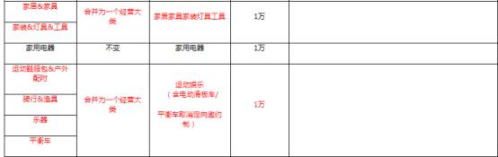 跨境电商入驻速卖通平台,速卖通跨境电商入驻费用怎么算
