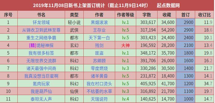新书内容如何介绍,新书简介怎么写
