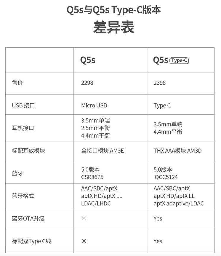 支持通话的蓝牙解码耳放,蓝牙耳放解码一体机