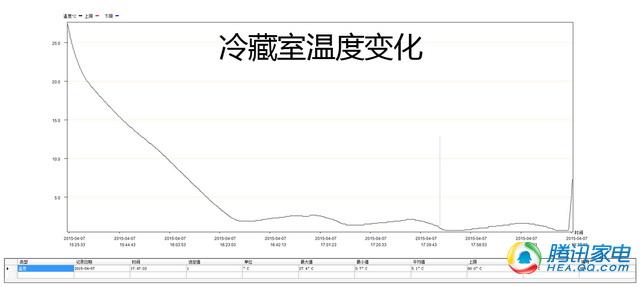 至臻冰箱,三星智能多开门冰箱