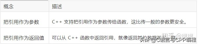 学c+要看什么书入门,学c+必看的书