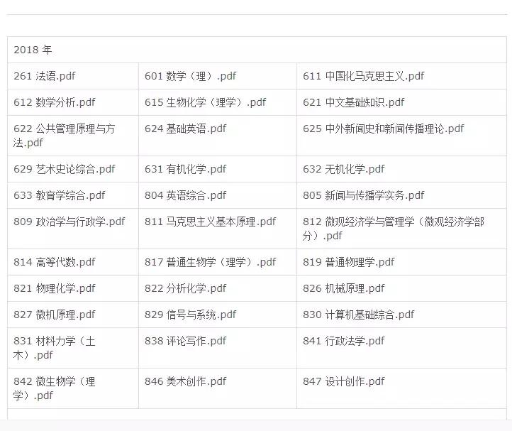 在哪里可以找到考研专业课真题,土木工程考研专业课真题试卷