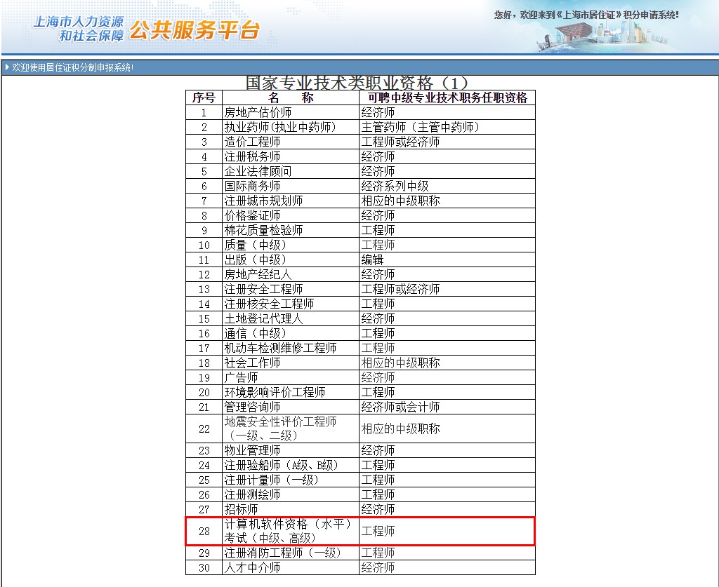 软考中级上海居转户多少分,上海计算机高级职称落户
