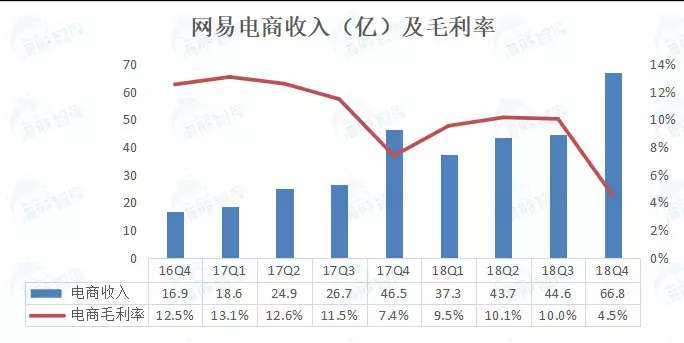 网易电商公司运营怎么样,网易电商回归了吗