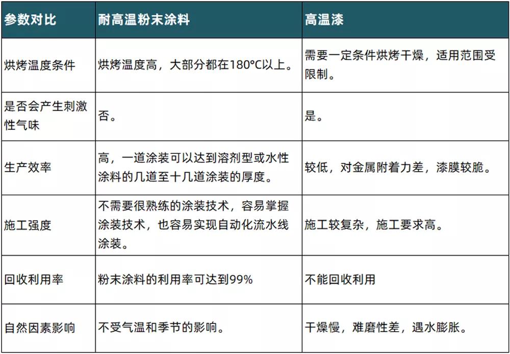 塑粉热固性粉末涂料,耐高温粉末涂料生产配方
