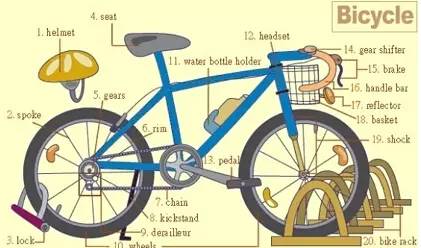 史上最全英语发音,史上最全英语词汇图