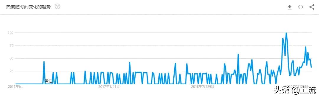 外国人购买中国螺蛳粉,螺蛳粉在国外价格