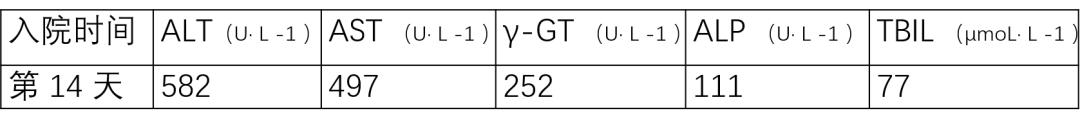 临床用药引起肝损伤的药物,药物性肝损伤日常注意事项