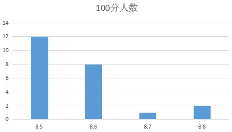 快来膜拜大佬完整视频,快来膜拜完整版