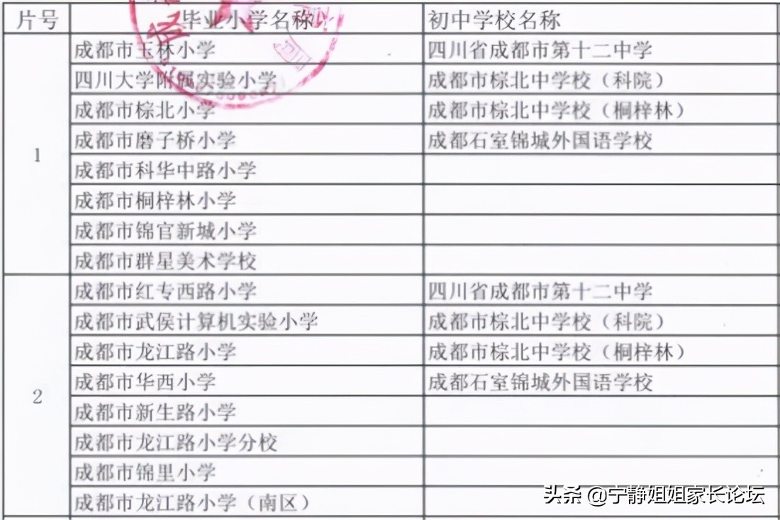 四川成都待遇最好的公办初中学校,成都最难进的十所公立初中