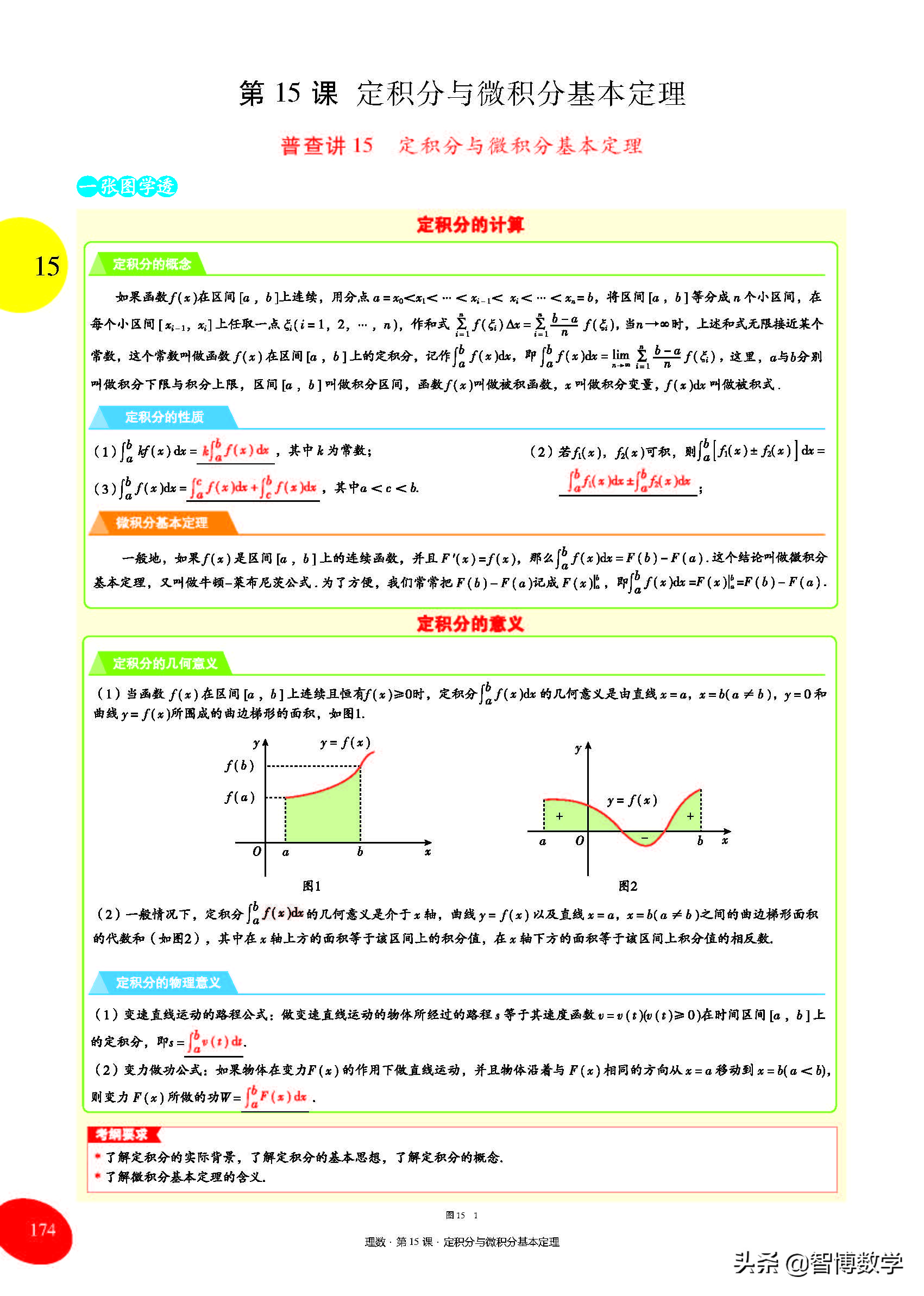 导数运算法则的推导,高中导数的概念及运算讲解