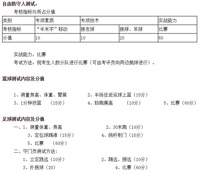 绵阳普明中学艺体生报名联系方式,绵阳普明中学2020年艺体招生名单