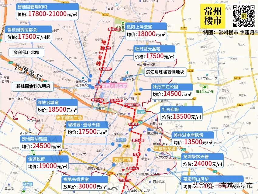 常高新和苏高新,常州新桥对标苏高新