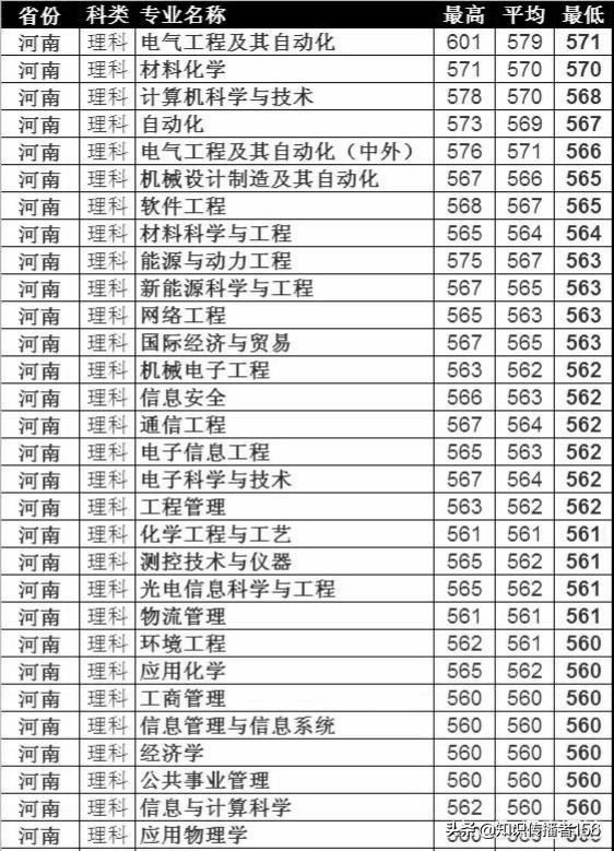 上海电力大学自动化专业值得上吗,上海电力大学mem值得读吗