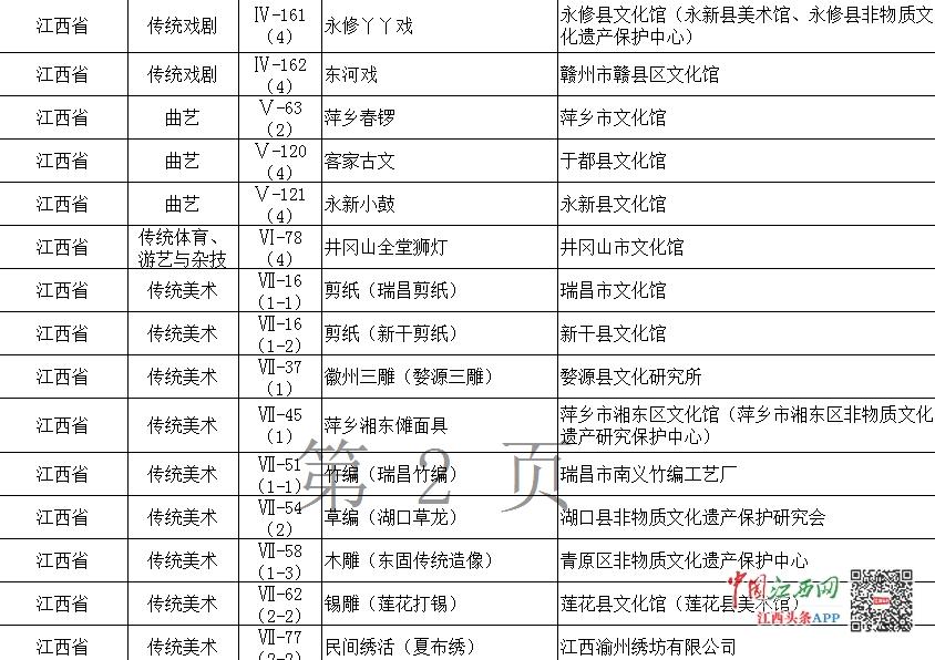 宜春市袁州区非遗技艺,袁州区非遗展示