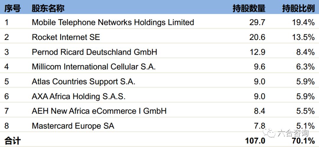 Jumia:非洲最大电商平台,把握市场红利,孕育非洲版阿里