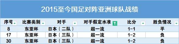 06年世界杯亚洲预选赛国足战绩,让我们回顾一下国足的精彩表现