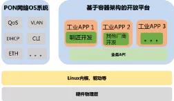 自动化智慧工厂5g云平台合作,工厂网络综合布线方案价钱