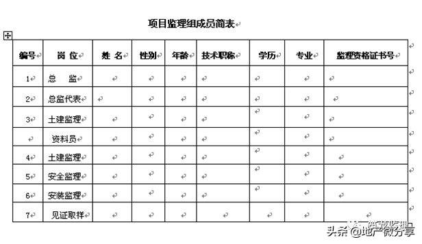 房屋建筑监理规划范本,装配式工程的监理规划细则怎么写