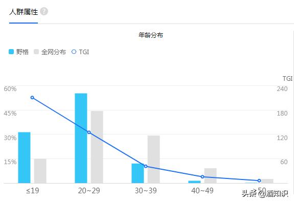 十年咸鱼，抖音翻身！抢走洋酒C位的野格只是“路子野”？