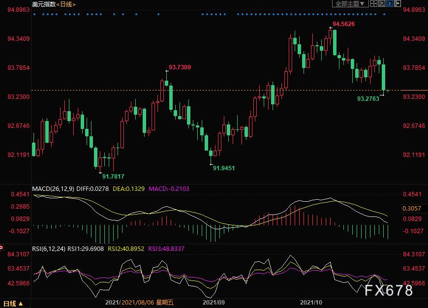 金价本周有望升至1800美元,金价重回1800黄金走势分析