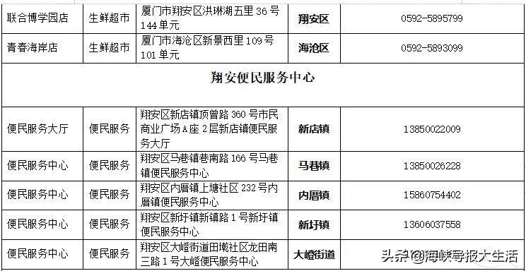 厦门同安口罩预约购买,厦门买口罩怎么摇号