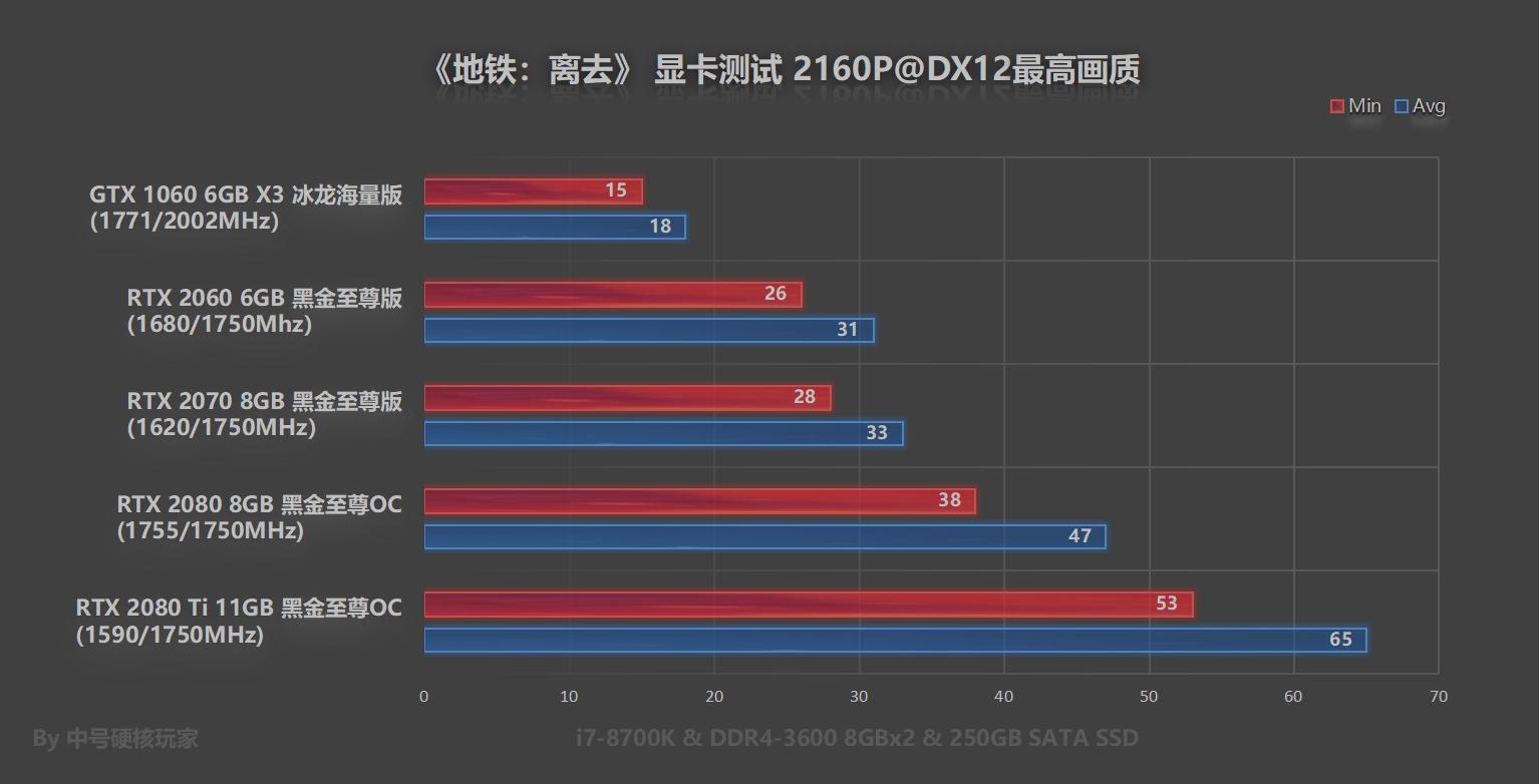 鍦伴搧绂诲幓rtx2060ti,鍦伴搧绂诲幓rtx2060鐢婚潰璁剧疆