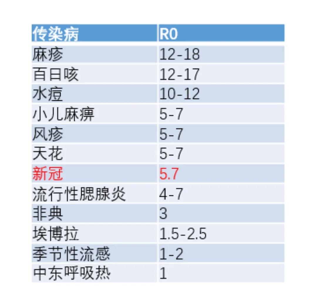 为什么当年非典会突然爆发,为什么非典没有新冠影响那么大