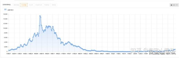 淘宝如何选品的案例分析,淘宝生意参谋主要分析哪些数据