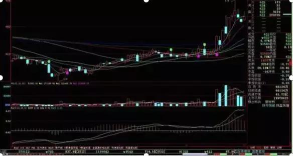 一旦出现集合竞价的3个信号，将有一波疯涨，不下一万次反复验证