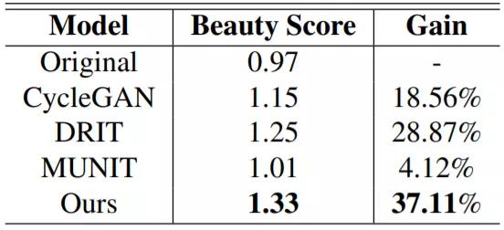 变美全靠强大的美颜,ai人工智能美颜换脸