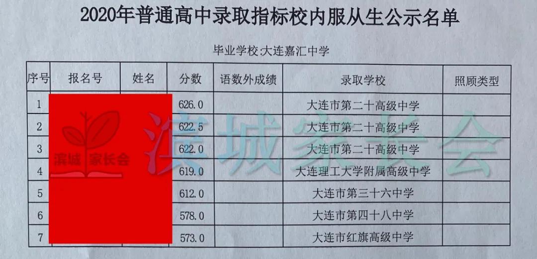 大连嘉汇二中2023指标到校名额,嘉汇二中2023中考成绩