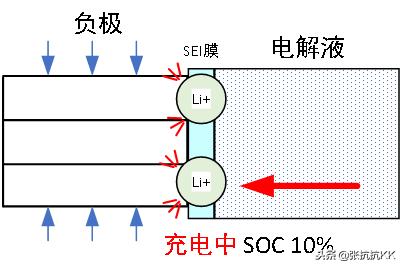 电动汽车低温下功率下降,电动汽车在低温条件下续航