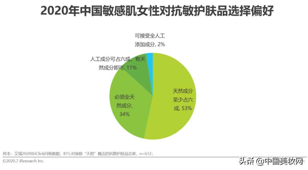 敏感肌新用护肤品反弹,敏感肌可用的超市国货