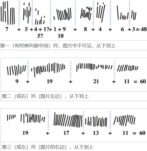 比利时专家在狒狒腓骨上，发现神秘符号，专家说：功能不好确定